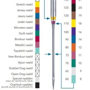 Schmetz Naaldcodering